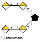 aDGalpA(1-3)aDGalpA(1-1)[aDGalpA(1-3)aDGalpA(1-2)]Subst // Subst = dithioethanol = SMILES O{1}CCSSC{2}CO