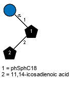 aDGlcp(1-1)[Subst(1-2)]xXphSphC18 // Subst = 11,14-icosadienoic acid = SMILES CCCCC/C=CCC=C/CCCCCCCCC{1}C(=O)O