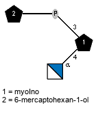 aDGlcpN(1-4)[Subst(1-P-3)]xXmyoIno // Subst = 6-mercaptohexan-1-ol = SMILES O{1}CCCCCCS