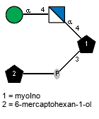 aDManp(1-4)aDGlcpN(1-4)[Subst(1-P-3)]xXmyoIno // Subst = 6-mercaptohexan-1-ol = SMILES O{1}CCCCCCS