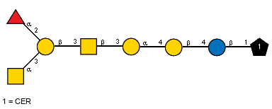 aLFucp(1-2)[Ac(1-2)aDGalpN(1-3)]bDGalp(1-3)[Ac(1-2)]bDGalpN(1-3)aDGalp(1-4)bDGalp(1-4)bDGlcp(1-1)CER