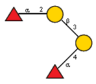aLFucp(1-2)bDGalp(1-3)[aLFucp(1-4)]?DGalp