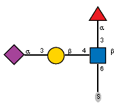 aLFucp(1-3)[S-6),Ac(1-5)aXNeup(2-3)bDGalp(1-4),Ac(1-2)]bDGlcpN