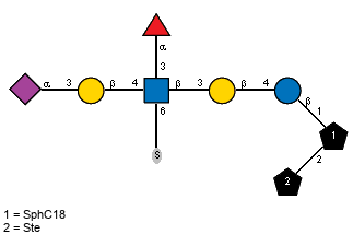 aLFucp(1-3)[S-6),Ac(1-5)aXNeup(2-3)bDGalp(1-4),Ac(1-2)]bDGlcpN(1-3)bDGalp(1-4)bDGlcp(1-1)[lXSte(1-2)]xXSphC18