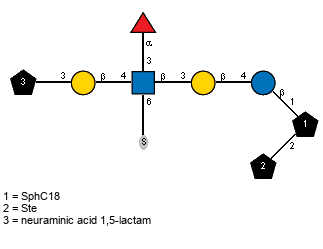 aLFucp(1-3)[S-6),Subst(2-3)bDGalp(1-4),Ac(1-2)]bDGlcpN(1-3)bDGalp(1-4)bDGlcp(1-1)[lXSte(1-2)]xXSphC18 // Subst = neuraminic acid 1,5-lactam = SMILES O{2}[C@@]12O[C@]([C@H](O)[C@H](O)CO)([H])[C@H](NC2=O)[C@@H](O)C1
