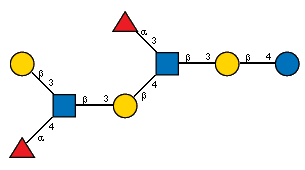 aLFucp(1-3)[bDGalp(1-3)[aLFucp(1-4),Ac(1-2)]bDGlcpN(1-3)bDGalp(1-4),Ac(1-2)]bDGlcpN(1-3)bDGalp(1-4)?DGlcp