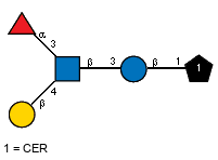 aLFucp(1-3)[bDGalp(1-4),Ac(1-2)]bDGlcpN(1-3)bDGlcp(1-1)CER