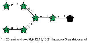 bDAraf(1-2)aDAraf(1-3)[bDAraf(1-2)aDAraf(1-5)]aDAraf(1-5)aDAraf(1-1)Subst // Subst = 23-amino-4-oxo-6,9,12,15,18,21-hexaoxa-3-azatricosanol = SMILES NCCOCCOCCOCCOCCOCCOC{1}C(=O)O