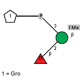 bDFucp(1-2)[x?Gro(2-P-3),Me(1-1)]bDManp