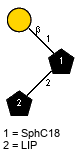 bDGalp(1-1)[LIP(1-2)]xXSphC18