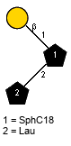 bDGalp(1-1)[lXLau(1-2)]xXSphC18