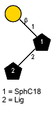bDGalp(1-1)[lXLig(1-2)]xXSphC18