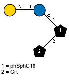bDGalp(1-4)aDGlcp(1-1)[lXCrt(1-2)]xXphSphC18