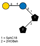 bDGalp(1-4)bDGlcp(1-1)[l?2HOBeh(1-2)]xXSphC18