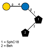 bDGalp(1-4)bDGlcp(1-1)[lXBeh(1-2)]xXSphC18