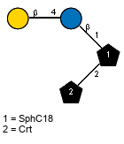 bDGalp(1-4)bDGlcp(1-1)[lXCrt(1-2)]xXSphC18