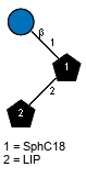 bDGlcp(1-1)[LIP(1-2)]xXSphC18
