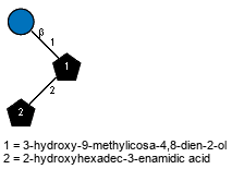 bDGlcp(1-1)[Subst1(1-2)]Subst2 // Subst2 = 3-hydroxy-9-methylicosa-4,8-dien-2-ol = SMILES CCCCCCCCCCC/C(C)=C/CC/C=C/[C@@H](O)[C@@H]({2}N){1}C(=O)O; Subst1 = 2-hydroxyhexadec-3-enamidic acid = SMILES CCCCCCCCCCCC/C=C/[C@@H](O){1}C(=O)O