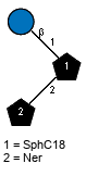 bDGlcp(1-1)[lXNer(1-2)]xXSphC18
