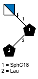bDGlcpN(1-1)[lXLau(1-2)]xXSphC18