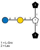 lXLau(1-1)[bDGlcp(1-6)bDGalp(1-3),lXLau(1-2)]xLGro