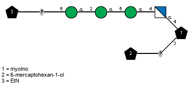 xXEtN(1-P-6)aDManp(1-2)aDManp(1-6)aDManp(1-4)aDGlcpN(1-4)[Subst(1-P-3)]xXmyoIno // Subst = 6-mercaptohexan-1-ol = SMILES O{1}CCCCCCS