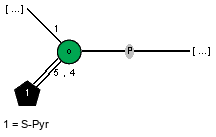 Compound 3082