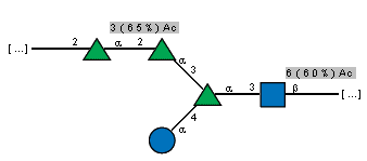 Compound 14561