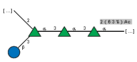 Compound 9268