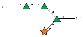 Compound 3324