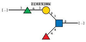 Compound 11443
