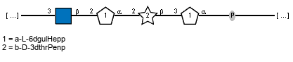 Compound 1876
