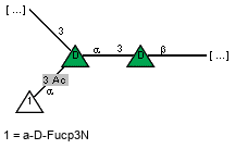 Compound 8592