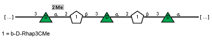 Compound 10870