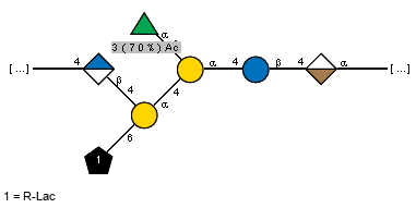 Compound 5422