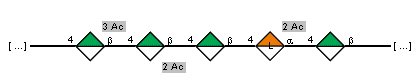 Compound 15876