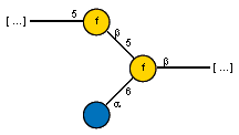 Compound 17929