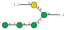 Compound 22728