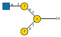 Compound 5621