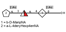 Compound 14740