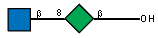 Compound 12668