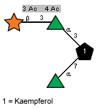 Compound 32625