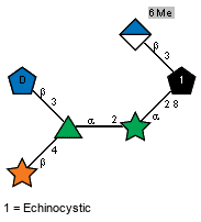 Compound 26521