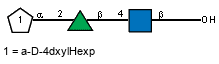 Compound 14805