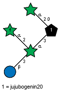 Compound 32248