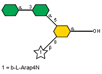 Compound 11498