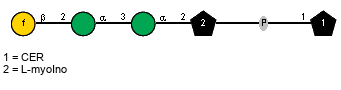 Compound 20588