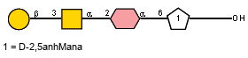 Compound 2615