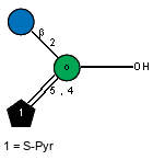 Compound 11033