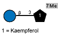 Compound 32808